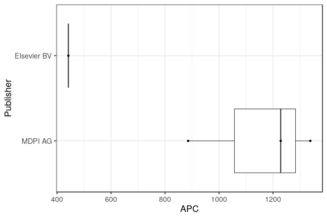 plot of chunk box_frankfurt_2019_01_11_publisher_full