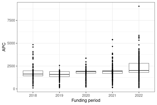 plot of chunk box_frankfurt_2023_03_13_year_full