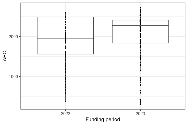 plot of chunk box_frankfurt_2024_02_20_year_full