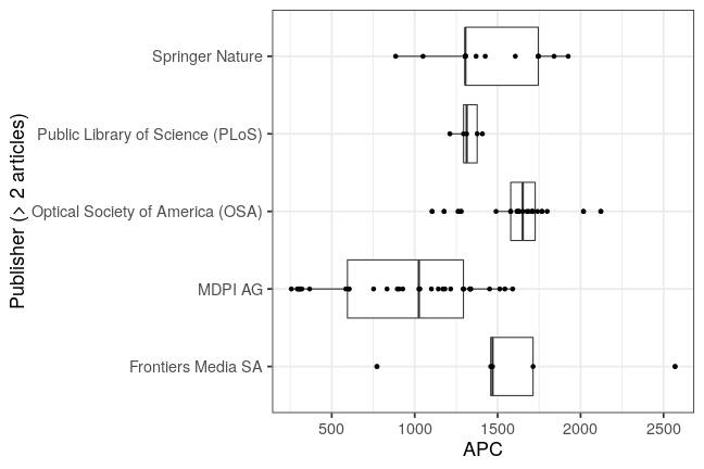 plot of chunk box_fraunhofer_2019_05_15_publisher_full