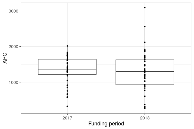 plot of chunk box_fraunhofer_2019_05_15_year_full