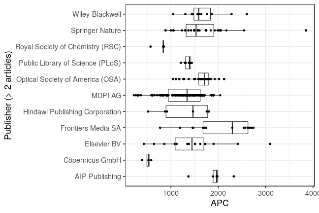 plot of chunk box_fraunhofer_2021_04_16_publisher_full