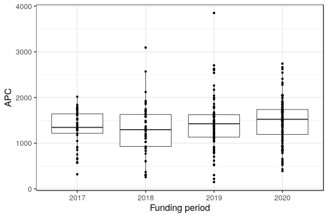 plot of chunk box_fraunhofer_2021_04_16_year_full