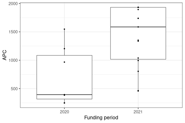 plot of chunk box_freiberg_2023_04_13_year_full