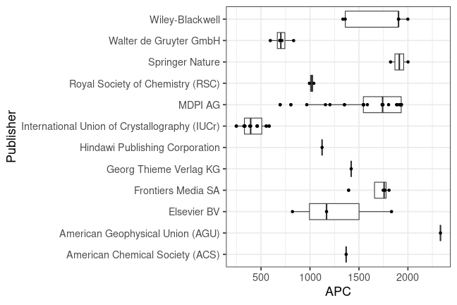 plot of chunk box_freiberg_2024_01_29_publisher_full