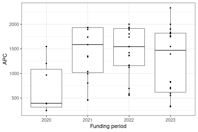 plot of chunk box_freiberg_2024_01_29_year_full