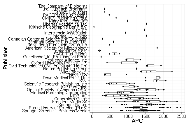 plot of chunk box_freiburg_2016_08_19_publisher_full
