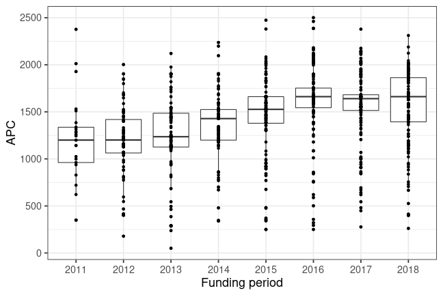 plot of chunk box_freiburg_2019_08_30_year_full