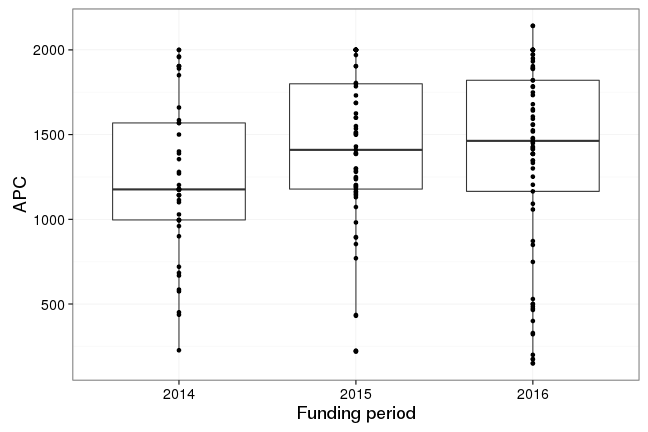 plot of chunk box_fuberlin_2017_01_09_year_full
