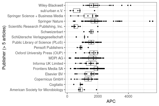 plot of chunk box_fuberlin_2023_05_09_publisher_full