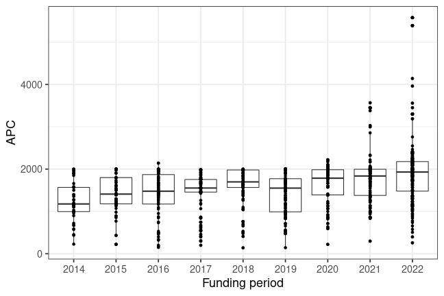 plot of chunk box_fuberlin_2023_05_09_year_full