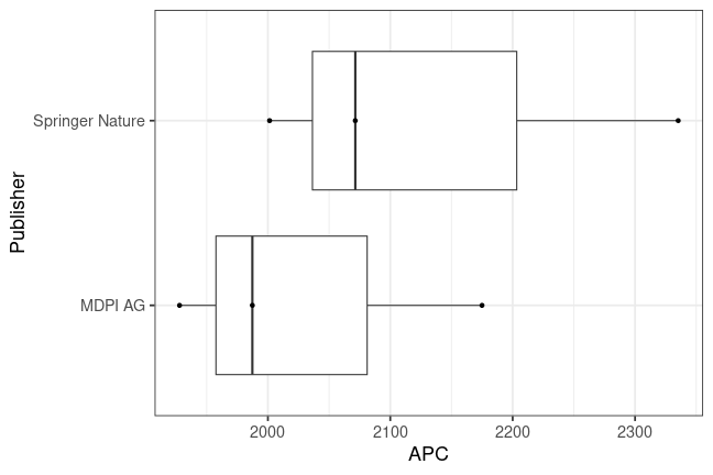 plot of chunk box_furtwangen_2024_01_09_publisher_full