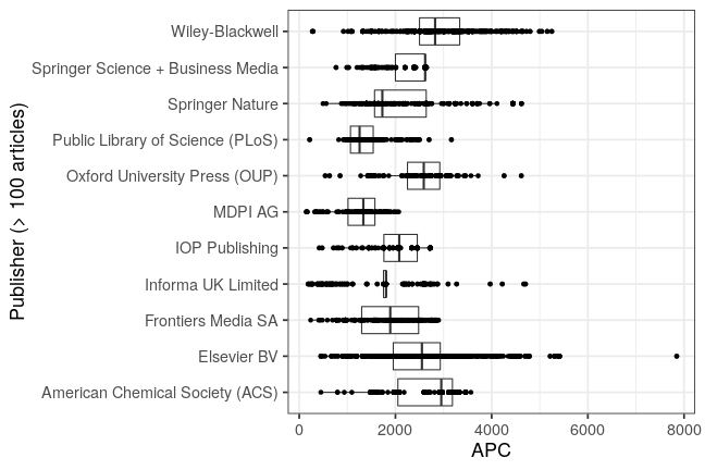 plot of chunk box_fwf_2019_06_26_publisher_full