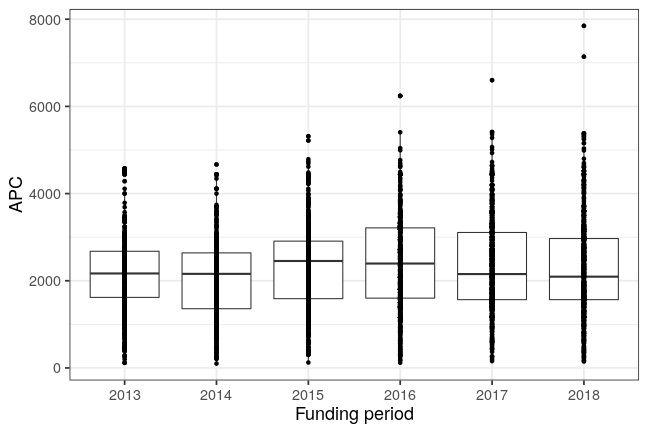 plot of chunk box_fwf_2019_06_26_year_full