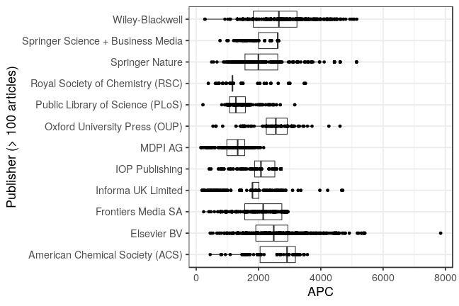 plot of chunk box_fwf_2020_12_17_publisher_full