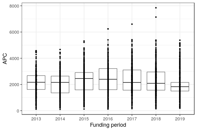 plot of chunk box_fwf_2020_12_17_year_full
