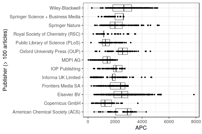 plot of chunk box_fwf_2021_07_21_publisher_full