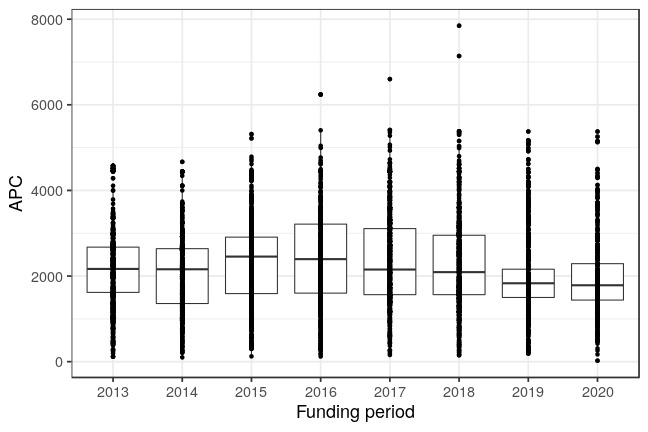 plot of chunk box_fwf_2021_07_21_year_full