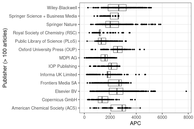 plot of chunk box_fwf_2023_08_02_publisher_full