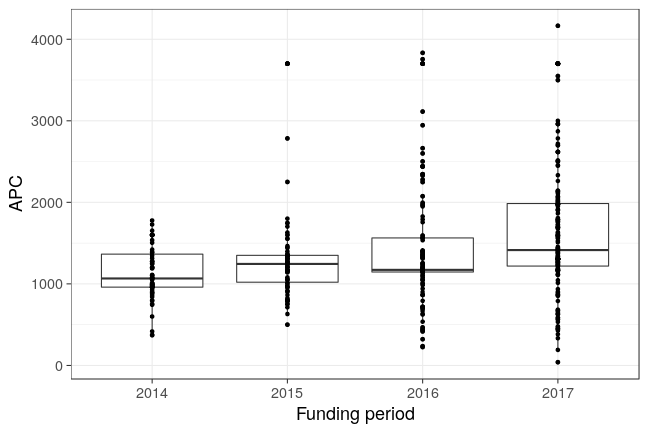 plot of chunk box_fzj_2018_04_20_year_full