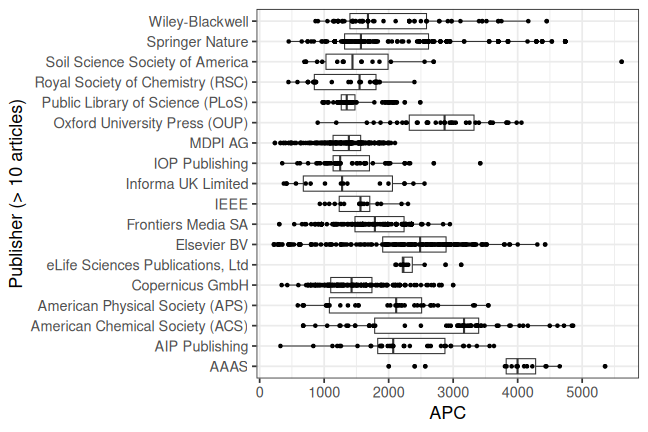 plot of chunk box_fzj_2024_01_19_publisher_full