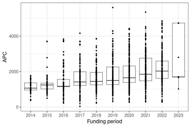 plot of chunk box_fzj_2024_01_19_year_full