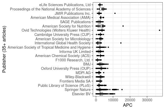 plot of chunk box_gates_foundation_2024_05_14_publisher_full