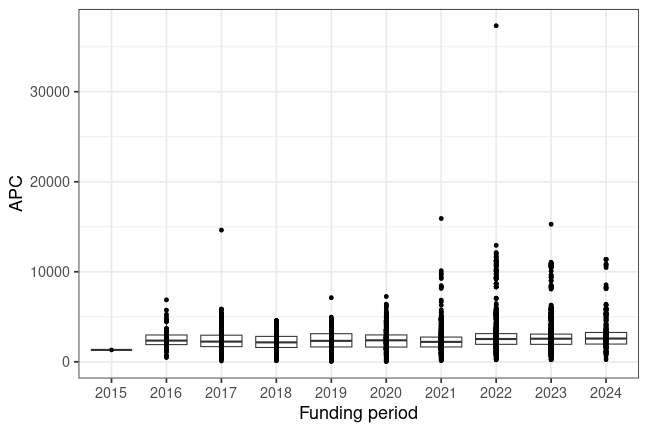 plot of chunk box_gates_foundation_2024_05_14_year_full