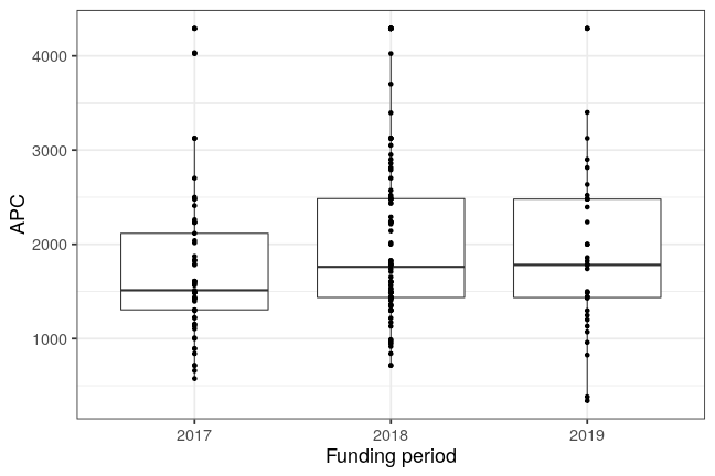 plot of chunk box_geomar_2019_06_06_year_full