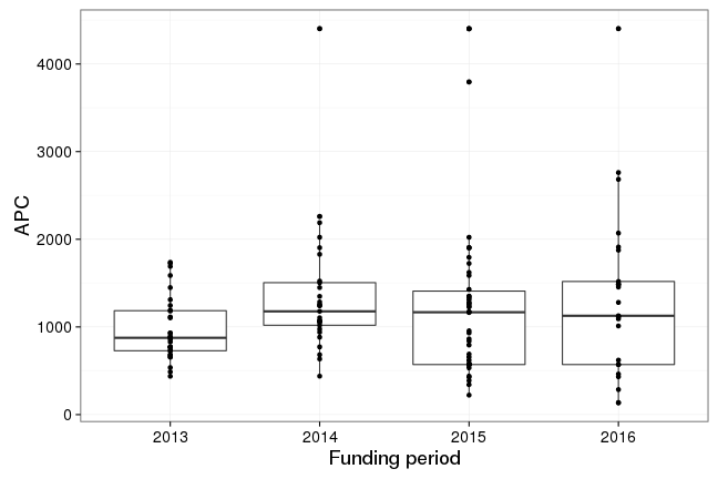plot of chunk box_gfz_2017_02_20_year_full