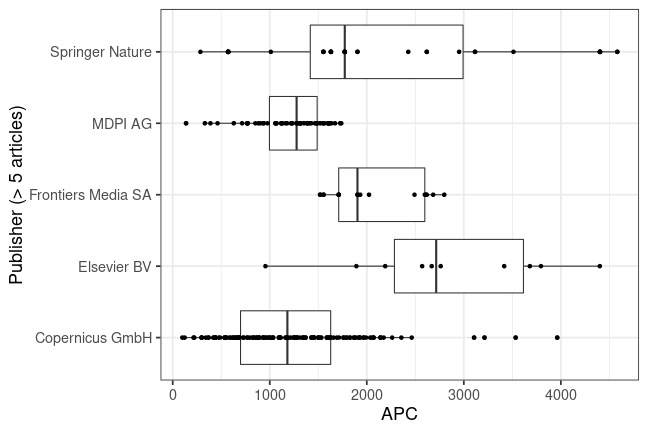 plot of chunk box_gfz_2020_01_21_publisher_full