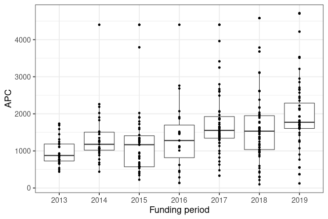 plot of chunk box_gfz_2020_01_21_year_full