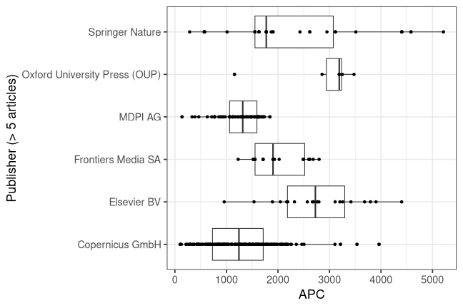 plot of chunk box_gfz_2021_08_17_publisher_full