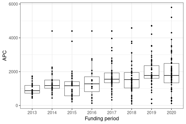 plot of chunk box_gfz_2021_08_17_year_full