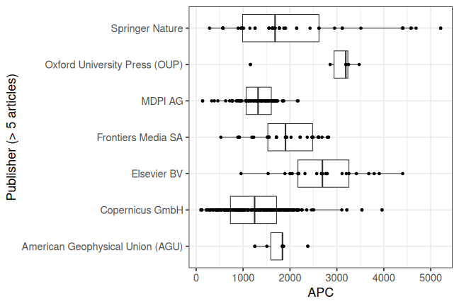 plot of chunk box_gfz_2023_12_22_publisher_full