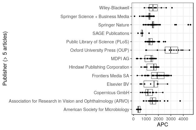 plot of chunk box_giessen_2019_03_01_publisher_full