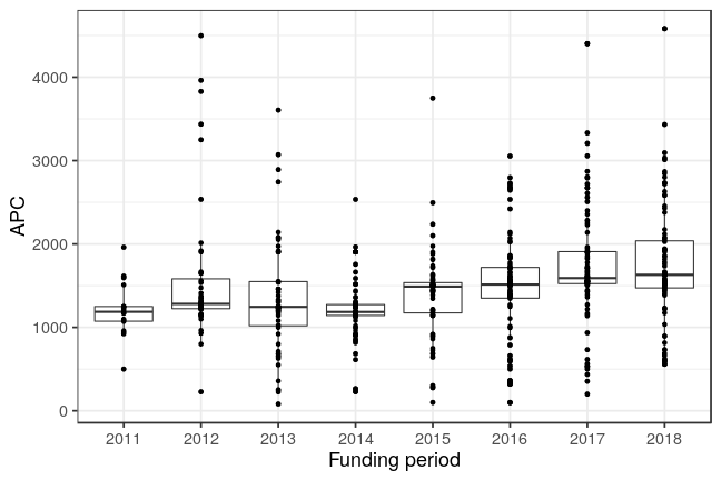 plot of chunk box_giessen_2019_03_01_year_full