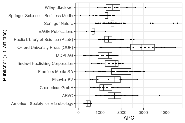 plot of chunk box_giessen_2019_05_24_publisher_full