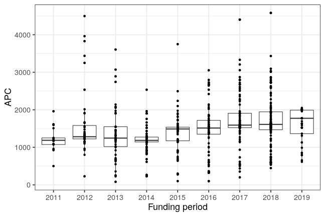 plot of chunk box_giessen_2019_05_24_year_full