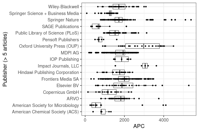 plot of chunk box_giessen_2024_01_05_publisher_full