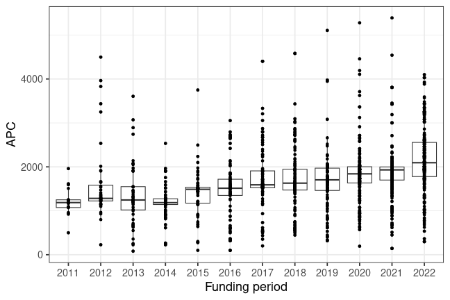 plot of chunk box_giessen_2024_01_05_year_full