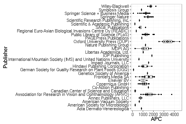 plot of chunk box_giessen_publisher_2016-05-25