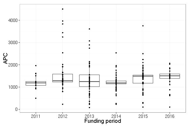 plot of chunk box_giessen_year_2016-05-25