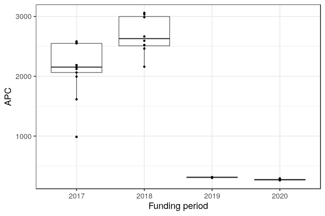 plot of chunk box_giga_2021_04_16_year_full