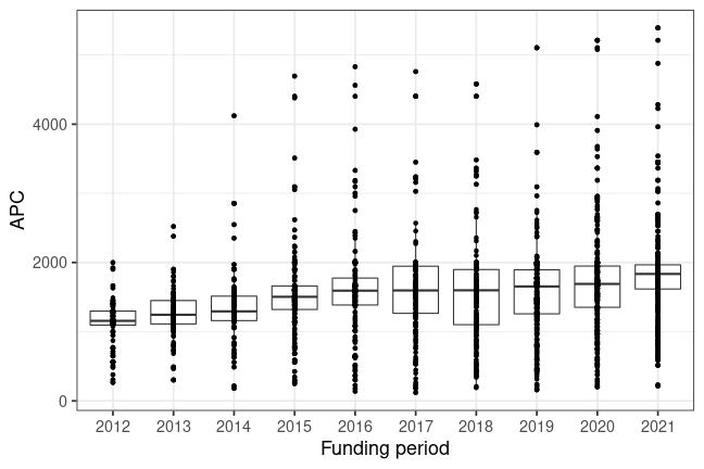 plot of chunk box_goettingen_2022_08_17_year_full