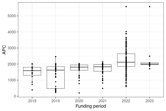 plot of chunk box_greifswald_2024_01_05_year_full