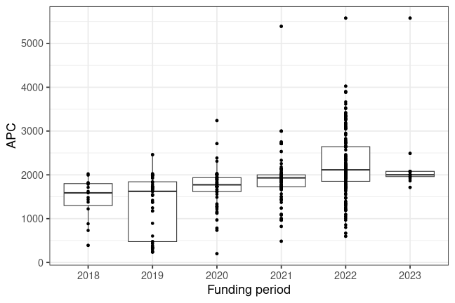 plot of chunk box_greifswald_2024_05_03_year_full