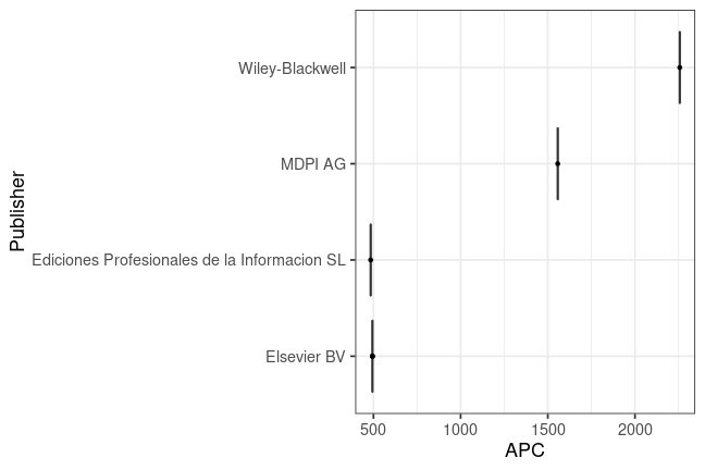 plot of chunk box_hanken_2020_01_17_publisher_full