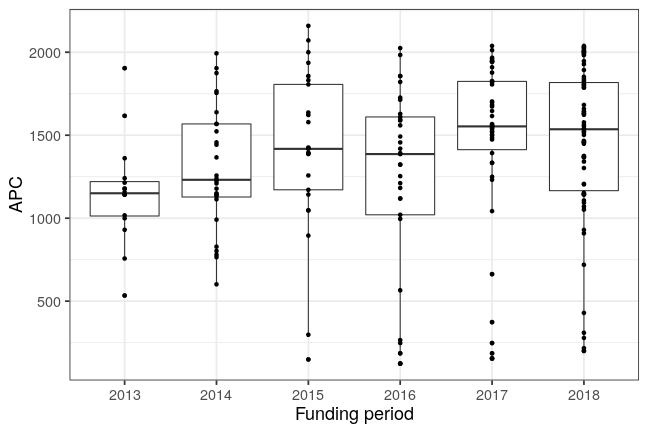 plot of chunk box_hannover_2019_06_13_year_full
