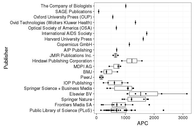 plot of chunk box_harvard_2016_10_27_publisher_full